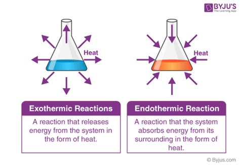 Difference Between Exothermic Reaction And Endothermic Reactions - wintechmobiles.com