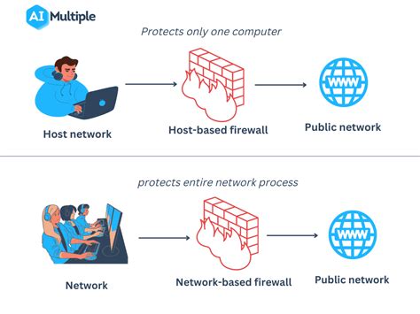 DIFFERENCE BETWEEN FIREWALL AND PROXY SERVER Daftar Situs Bandar Toto Togel Online Terbaik