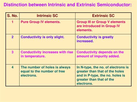 Difference Between Intrinsic Semiconductor And Extrinsic ... - wintechmobiles.com
