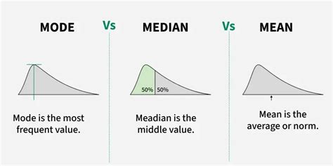 Difference Between Median And Mode - wintechmobiles.com