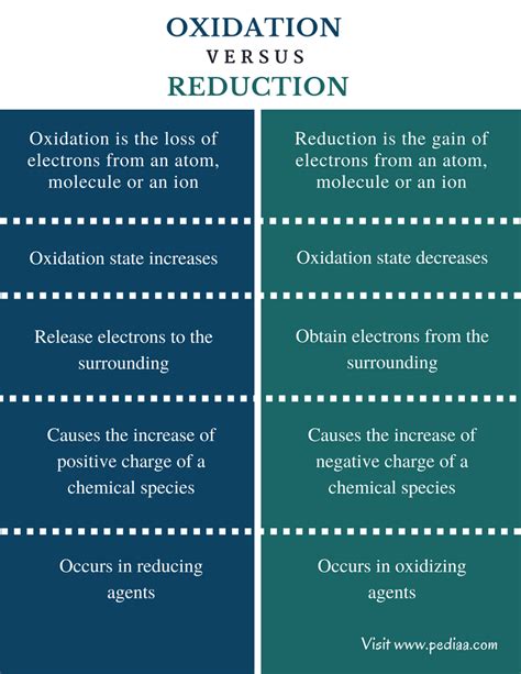 Difference between Oxidation and Reduction Firing - muktibox.com