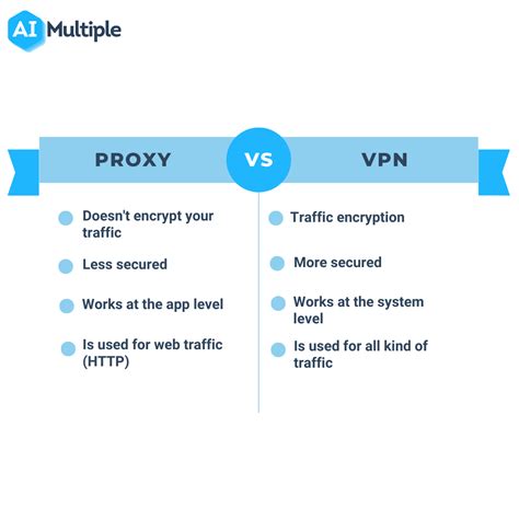 DIFFERENCE BETWEEN PROXY AND VPN AND FIREWALL SITUS TOTO Login 10 Situs Togel Terpercaya dan Bandar