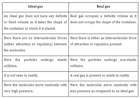 Difference Between Real and Ideal Gas - wintechmobiles.com