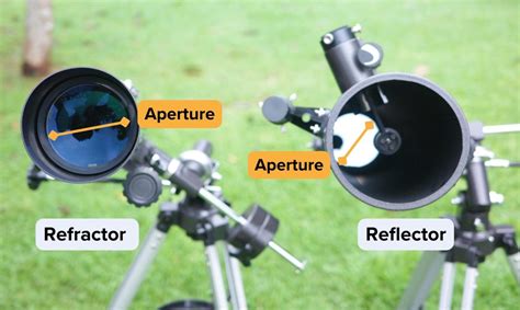 Difference Between Refractors And Reflectors - wintechmobiles.com