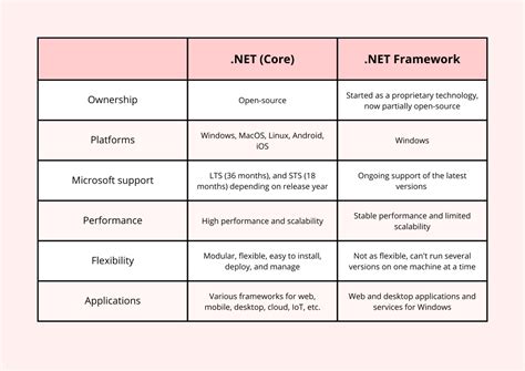 Differences between .NET vs .NET Core vs .NET Standard vs .NET ... - coolestguyplanet.net