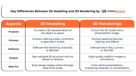 Differences Between 3D Modeling & Sculpting in … - muktibox.com