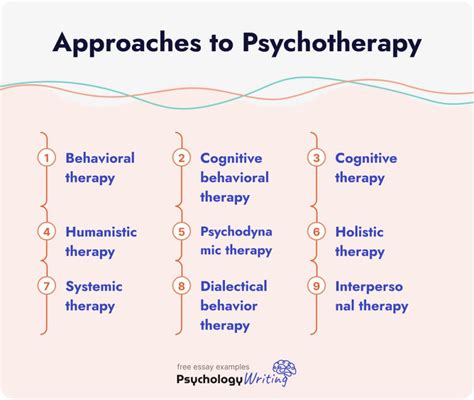 Different approaches to psychotherapy - wintechmobiles.com