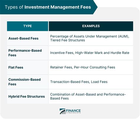 Different Fee and Pricing Structures for Wealth Management Practice ... - coolestguyplanet.net