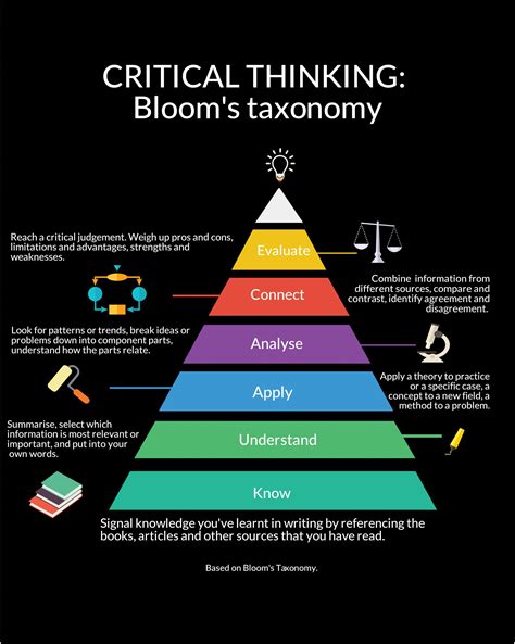 DIFFERENT TYPES OF CRITICAL THINKING