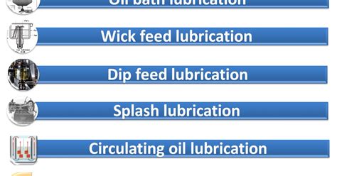 Different Types of Lubrication - coolestguyplanet.net