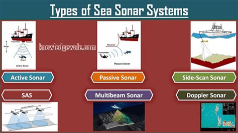 Different Types of Underwater Sonars & Acoustic Devices - coolestguyplanet.net
