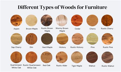 Different Types of Wood for Burning - South Yorkshire … - raincitystudios.com