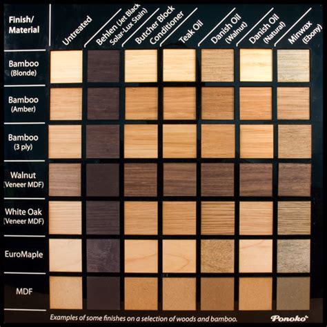 Different Types of Wood Stain - Priory Polishes - muktibox.com