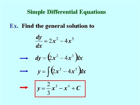 Differential Equations Made Easy - Step by Step - with TI89 - wintechmobiles.com