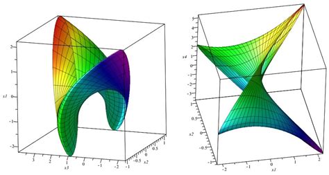 Differential Geometry | Springer Nature Link - wintechmobiles.com