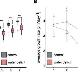 Differential hydric deficit responses of - Springer - raincitystudios.com
