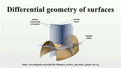 DIFFERENTIAL SURFACES - 中国科学技术大学 - wintechmobiles.com