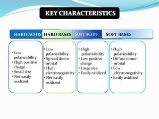 Differentiate between Hard Acids and Soft Acids. - Sarthaks eConnect - wintechmobiles.com