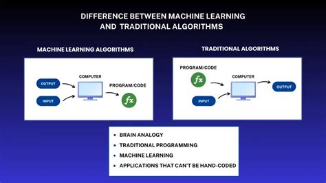 Differentiate Between Machine Learning And Algorithm - wintechmobiles.com