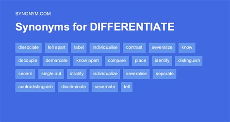 DIFFERENTIATING Synonyms and Related Words. What is Another Word for