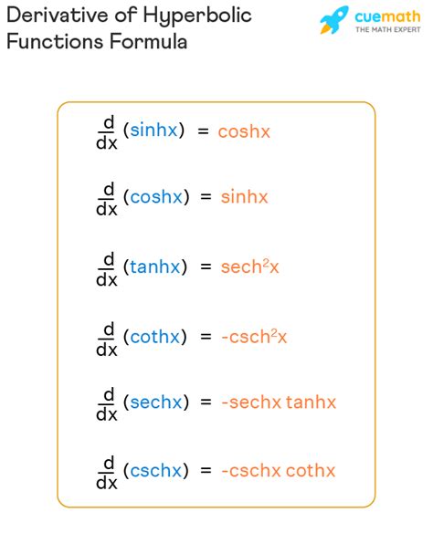 Differentiation of Hyperbolic Functions - wintechmobiles.com