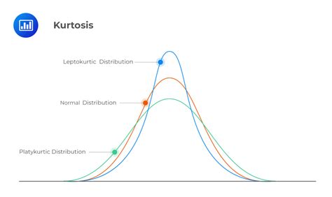 Difficulty interpreting Skewness and Kurtosis Results - wintechmobiles.com