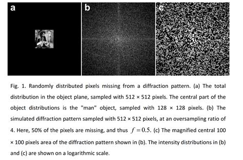 Diffraction Pattern - an overview | ScienceDirect Topics - wintechmobiles.com