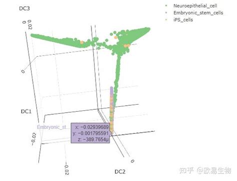 Diffusion map - wintechmobiles.com