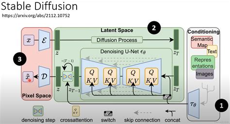 Diffusion model | Image Generation, Explained, - coolestguyplanet.net