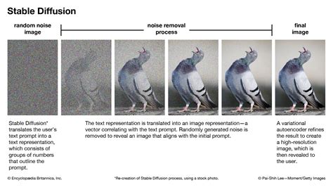 Diffusion Model for Image Generation - A Survey - IEEE Xplore - coolestguyplanet.net