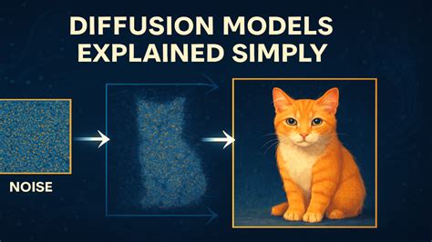 Diffusion Models, Explained Simply - Towards Data Science - coolestguyplanet.net