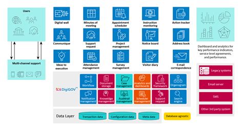 DigiGOV - erp.bhu.edu.in - wintechmobiles.com