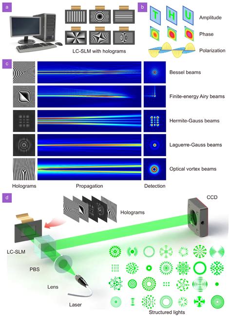Digital Engineering in Diffractive Optics for Precision Laser ... - muktibox.com