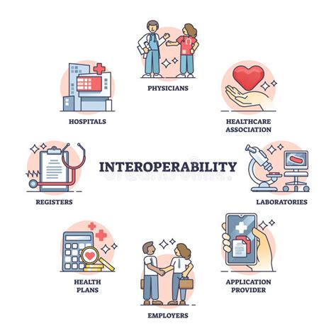 Digital Health Interoperability Performance Optimisation: Caching ... - coolestguyplanet.net