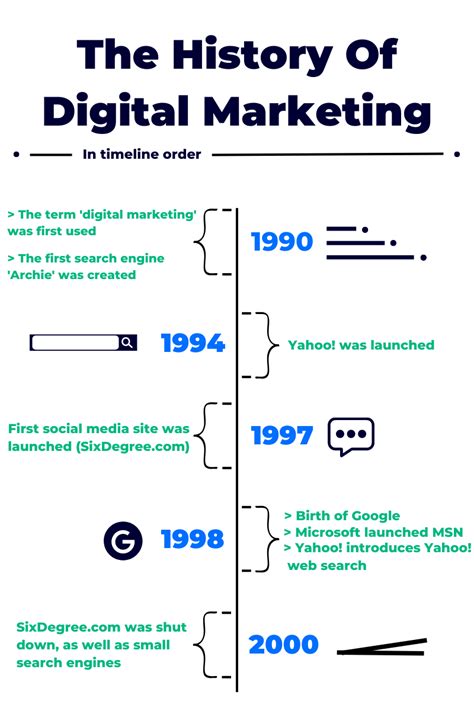 Digital History - University of Houston - wintechmobiles.com