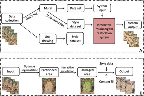 Digital Restoration of Ancient Murals: Assessing the Efficacy of ... - muktibox.com