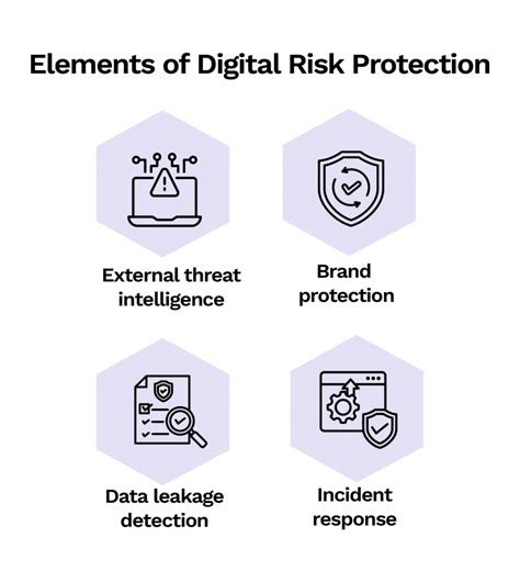 Digital Risk Protection Services: Mitigating Cyber Threats | Glossary ... - coolestguyplanet.net