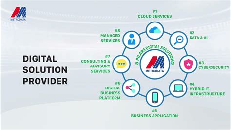 Digital Solution Provider and Technology Innovator - Metrodata - raincitystudios.com
