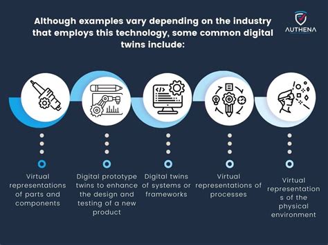 Digital Twins & Blockchain in Real Estate: Smarter Renovations and ... - coolestguyplanet.net