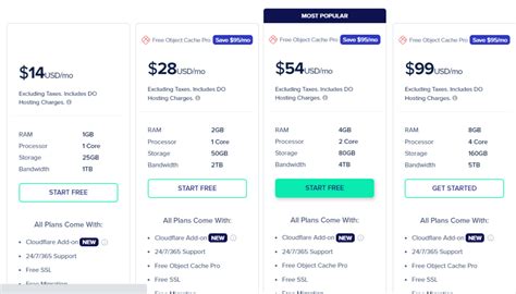 DigitalOcean Plans & Pricing: Cheap but What's the … - coolestguyplanet.net