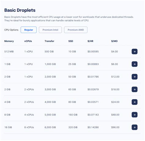 DigitalOcean Pricing Plans & discounts - coolestguyplanet.net