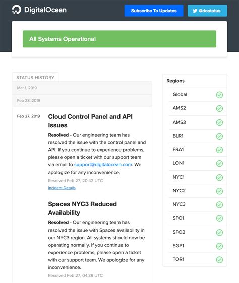 DigitalOcean Status - coolestguyplanet.net