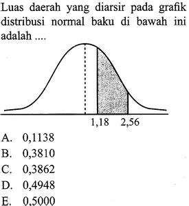 Diketahui suatu distribusi normal baku. Hitunglah luas da... - wintechmobiles.com