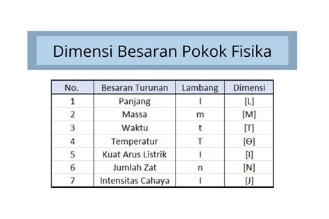 Dimensi dan Fenomena dalam Fisika Dasar - Wiki Berbudi - wintechmobiles.com