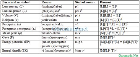 Dimensi fisika - Ilmu Pengetahuan - wintechmobiles.com