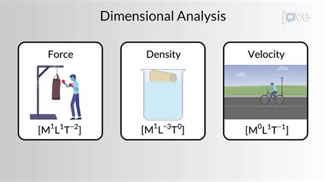 Dimensional Analysis | Master Unit Conversions - wintechmobiles.com