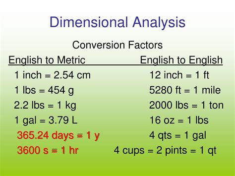 Dimensional Analysis - CHEMDUNN - wintechmobiles.com