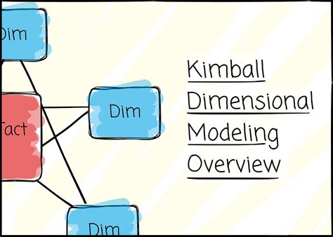 Dimensional modeling - IBM - coolestguyplanet.net