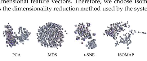 Dimensionality Reduction : LDA, PCA, t-SNE - wintechmobiles.com