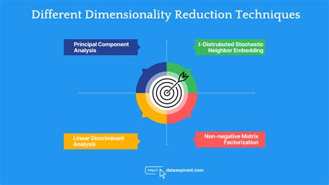 Dimensionality Reduction - Jenis dan Cara Implementasi - wintechmobiles.com